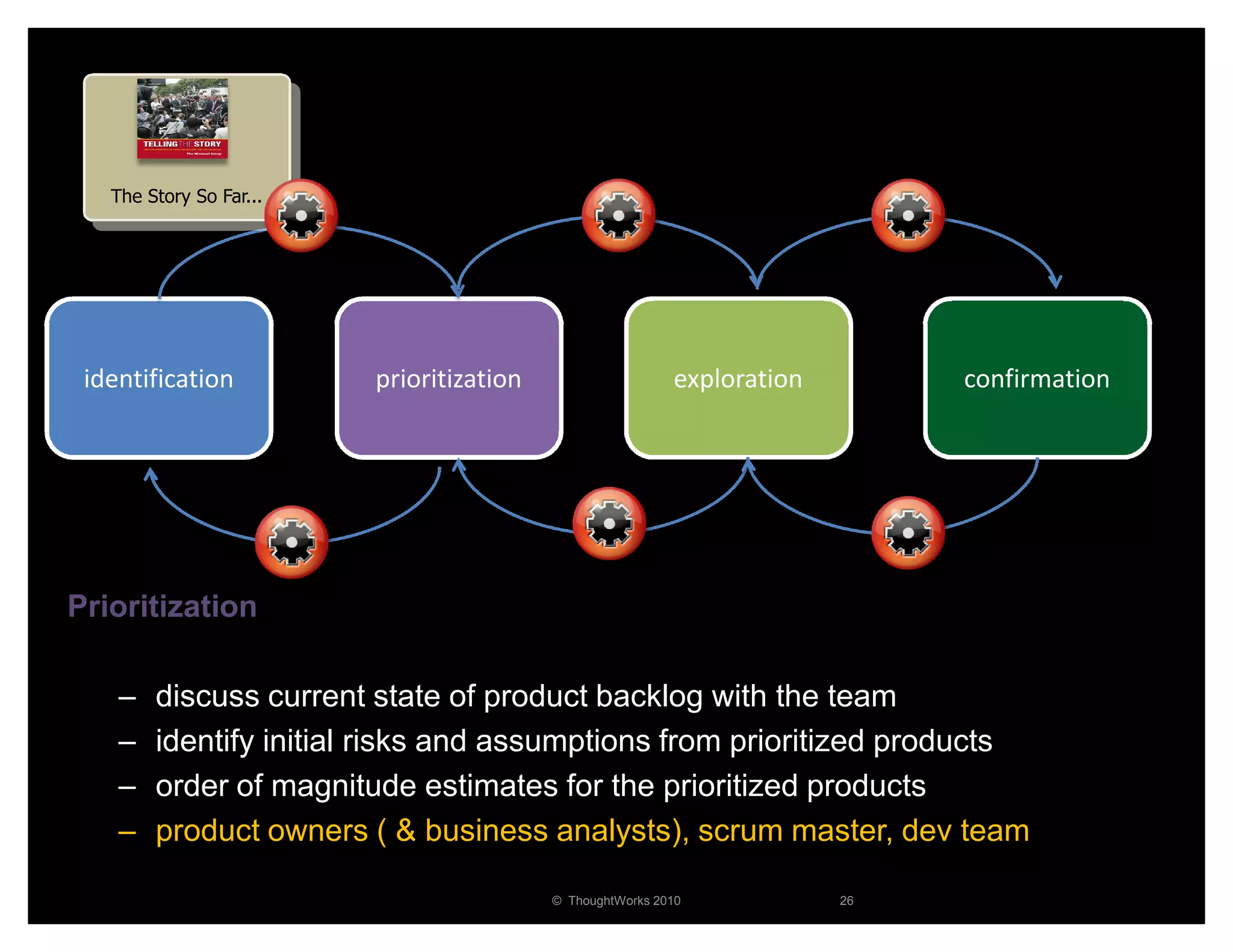 The Story So Far...




 identification          prioritization                    exploration        confirmation




Prioritization

    –   discuss current state of product backlog with the team
    –   identify initial risks and assumptions from prioritized products
    –   order of magnitude estimates for the prioritized products
    –   product owners ( & business analysts), scrum master, dev team

                                          © ThoughtWorks 2010            26
 