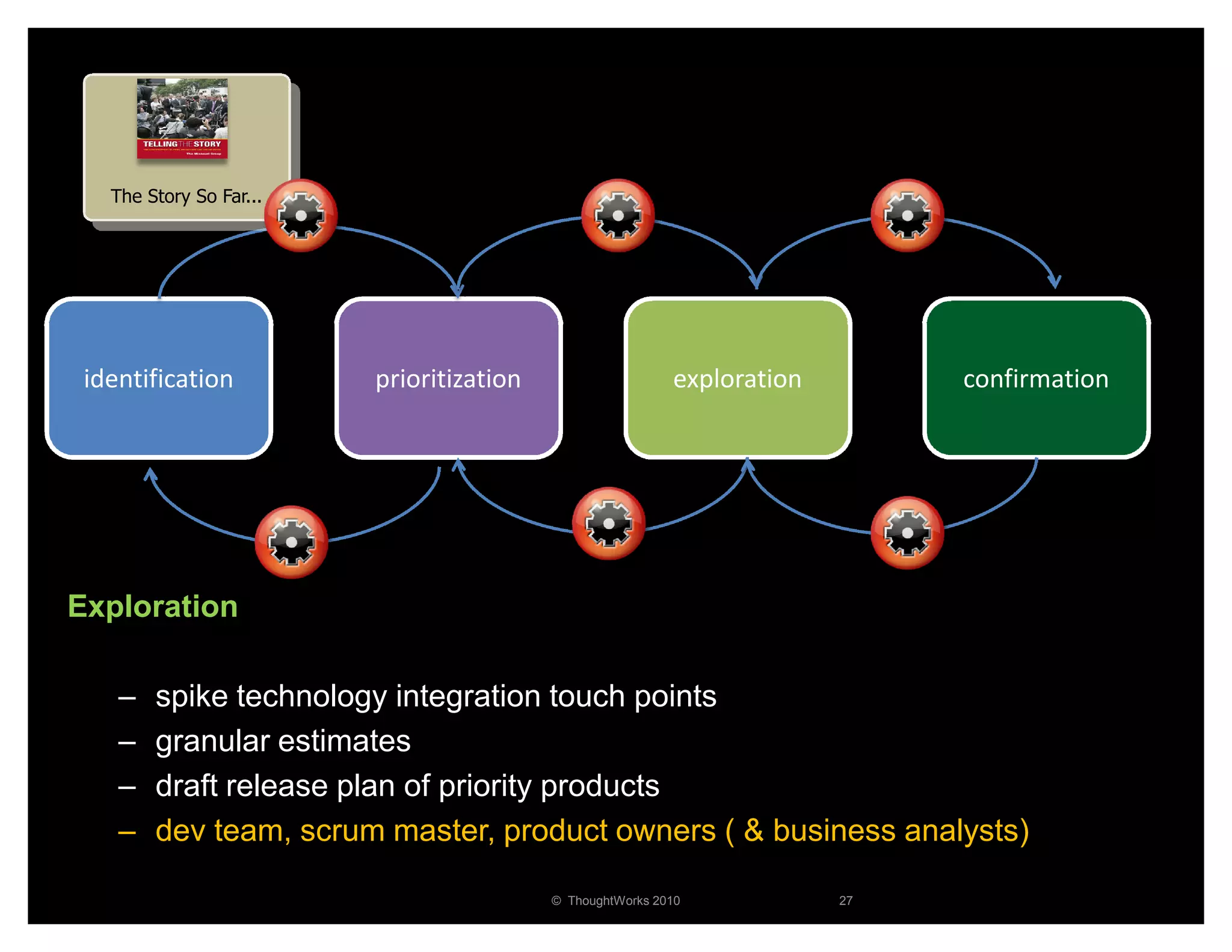 The Story So Far...




 identification          prioritization                    exploration        confirmation




Exploration

    –   spike technology integration touch points
    –   granular estimates
    –   draft release plan of priority products
    –   dev team, scrum master, product owners ( & business analysts)

                                          © ThoughtWorks 2010            27
 