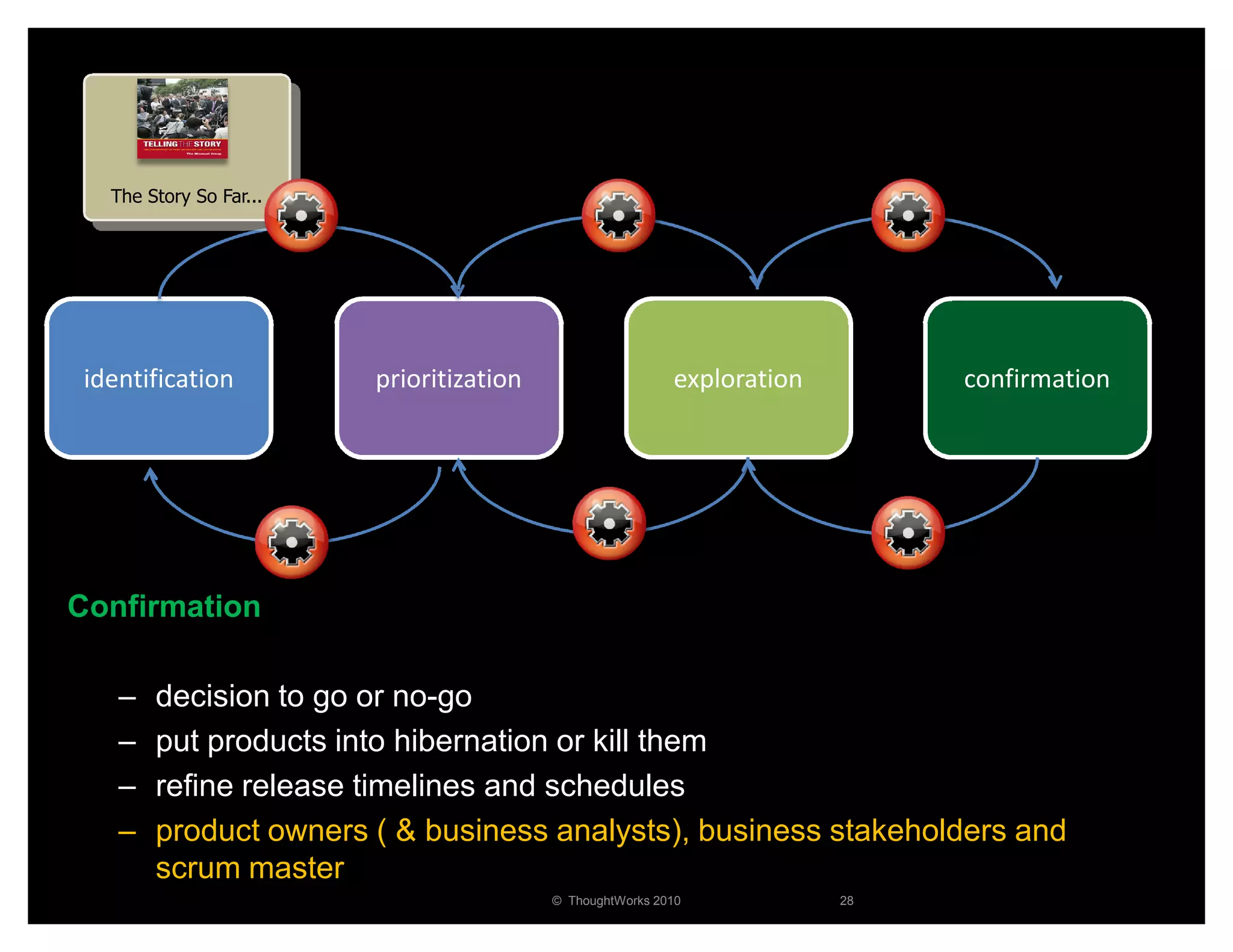 The Story So Far...




 identification          prioritization                    exploration        confirmation




Confirmation

    –   decision to go or no-go
    –   put products into hibernation or kill them
    –   refine release timelines and schedules
    –   product owners ( & business analysts), business stakeholders and
        scrum master
                                          © ThoughtWorks 2010            28
 