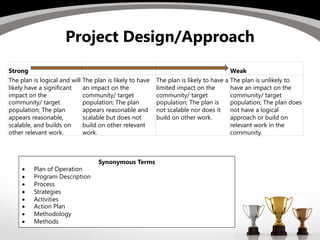 Project Design/Approach
Strong Weak
The plan is logical and will
likely have a significant
impact on the
community/ target
population; The plan
appears reasonable,
scalable, and builds on
other relevant work.
The plan is likely to have
an impact on the
community/ target
population; The plan
appears reasonable and
scalable but does not
build on other relevant
work.
The plan is likely to have a
limited impact on the
community/ target
population; The plan is
not scalable nor does it
build on other work.
The plan is unlikely to
have an impact on the
community/ target
population; The plan does
not have a logical
approach or build on
relevant work in the
community.
Synonymous Terms
• Plan of Operation
• Program Description
• Process
• Strategies
• Activities
• Action Plan
• Methodology
• Methods
 