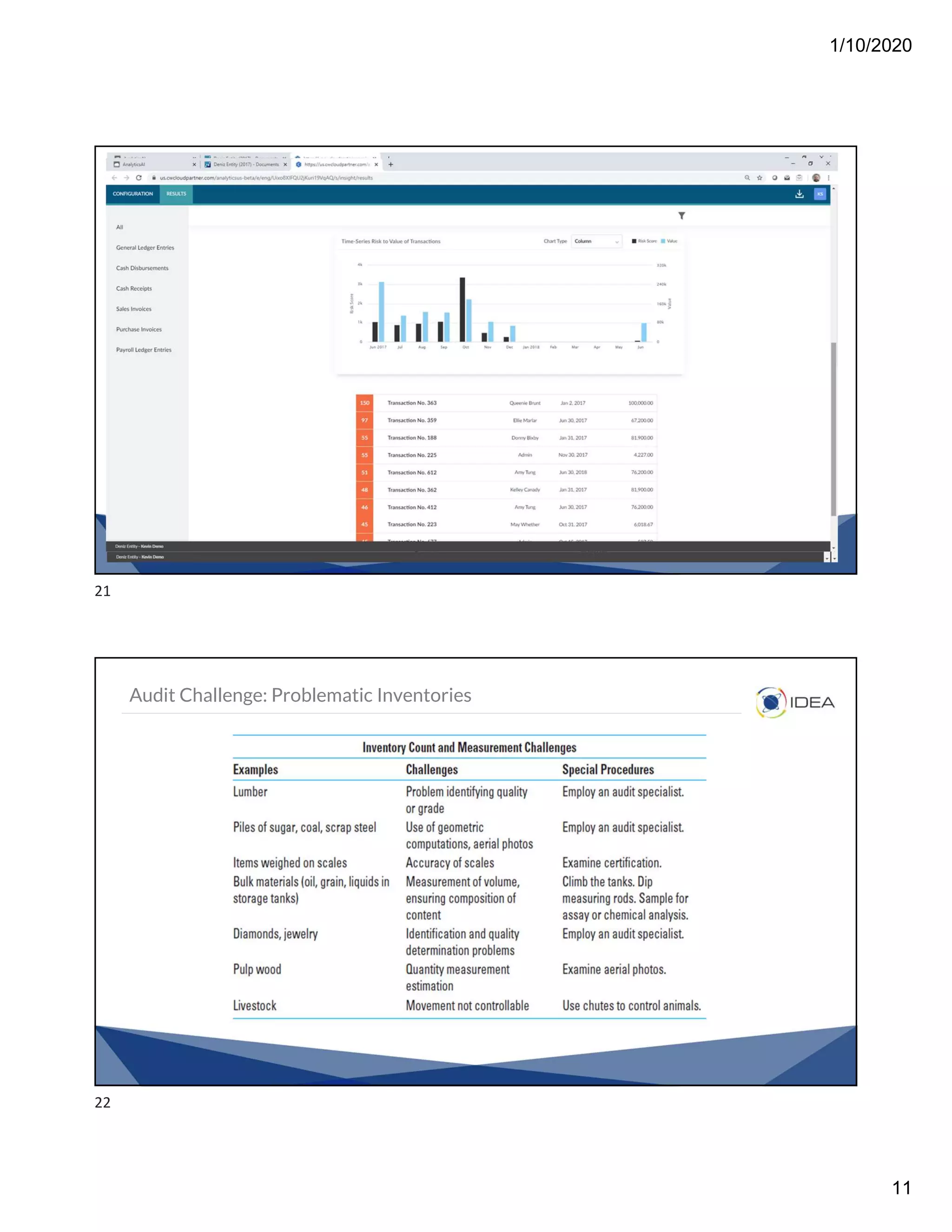 1/10/2020
11
Automated Risk Based Financial AI Apps
Audit Challenge: Problematic Inventories
21
22
 