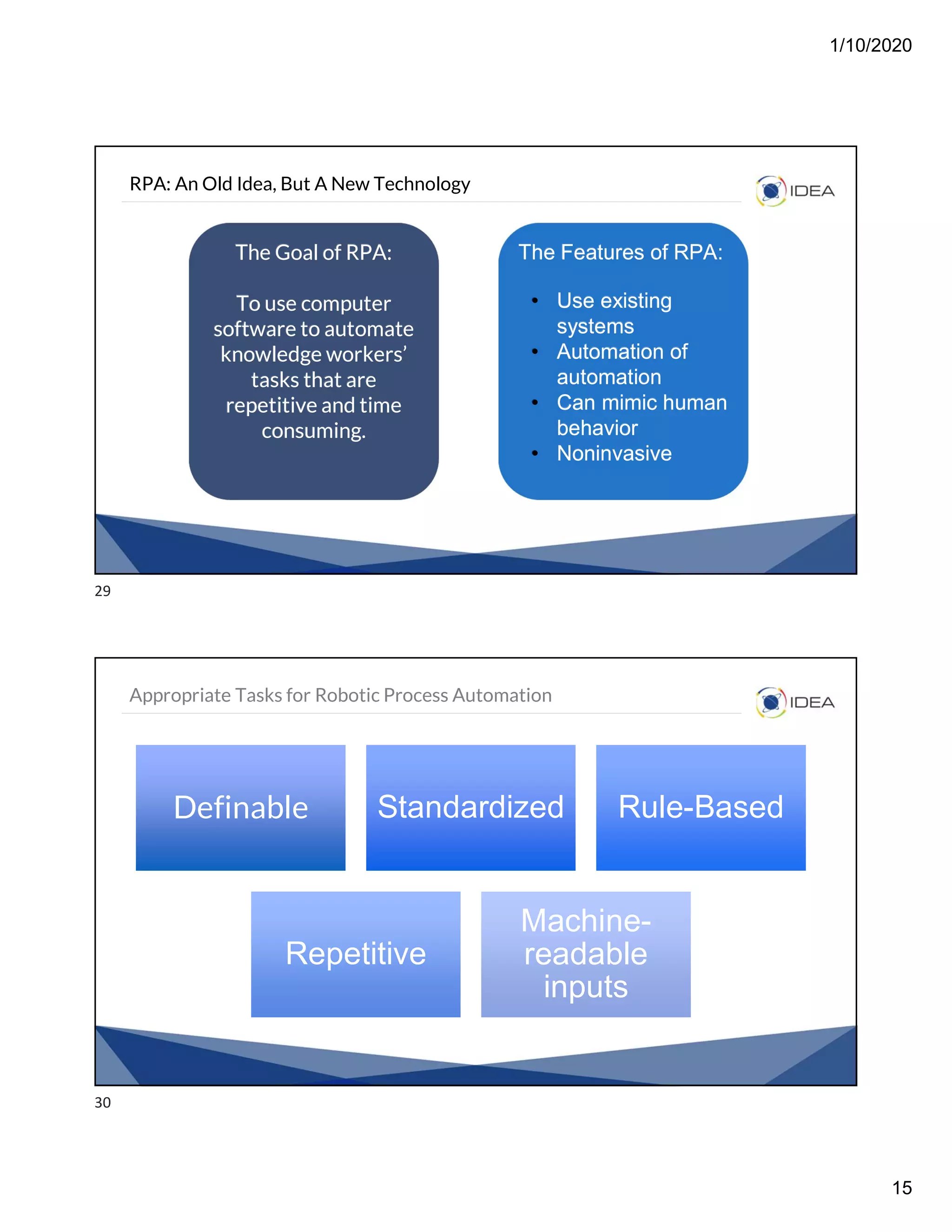 1/10/2020
15
RPA: An Old Idea, But A New Technology
The Goal of RPA:
To use computer
software to automate
knowledge workers’
tasks that are
repetitive and time
consuming.
The Goal of RPA:
To use computer
software to automate
knowledge workers’
tasks that are
repetitive and time
consuming.
The Features of RPA:
• Use existing
systems
• Automation of
automation
• Can mimic human
behavior
• Noninvasive
The Features of RPA:
• Use existing
systems
• Automation of
automation
• Can mimic human
behavior
• Noninvasive
Appropriate Tasks for Robotic Process Automation
DefinableDefinable StandardizedStandardized Rule-BasedRule-Based
RepetitiveRepetitive
Machine-
readable
inputs
Machine-
readable
inputs
29
30
 