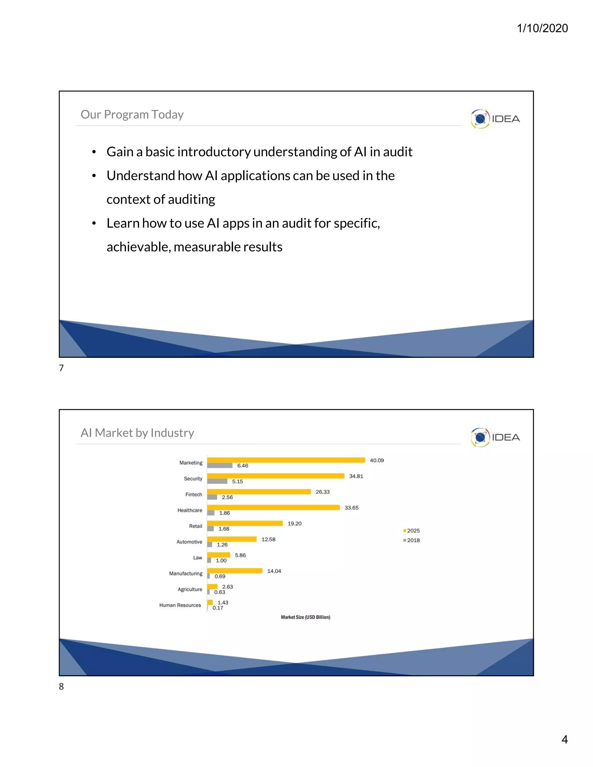 1/10/2020
4
Our Program Today
• Gain a basic introductory understanding of AI in audit
• Understand how AI applications can be used in the
context of auditing
• Learn how to use AI apps in an audit for specific,
achievable, measurable results
AI Market by Industry
7
8
 