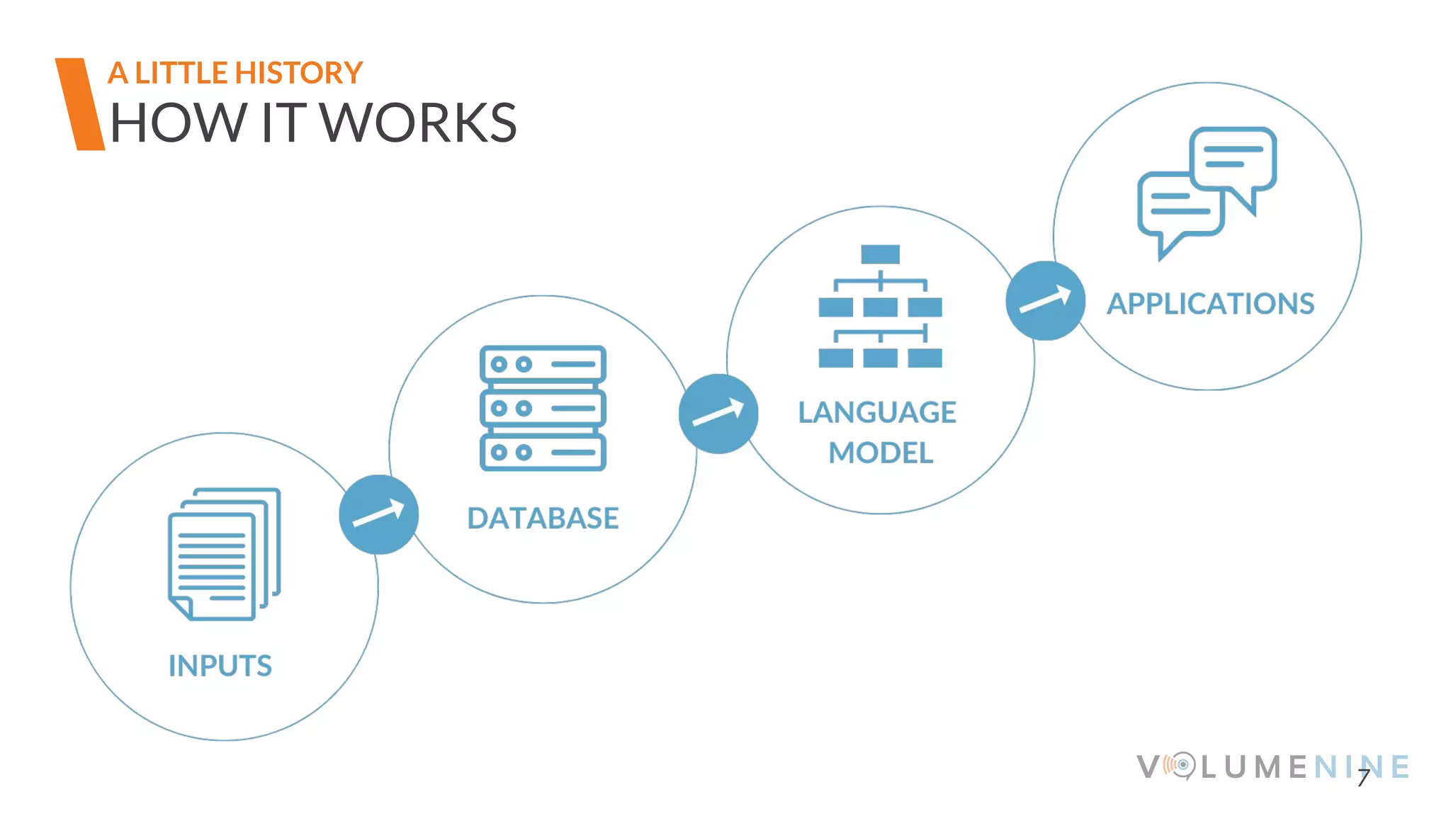 7
HOW IT WORKS
A LITTLE HISTORY
 