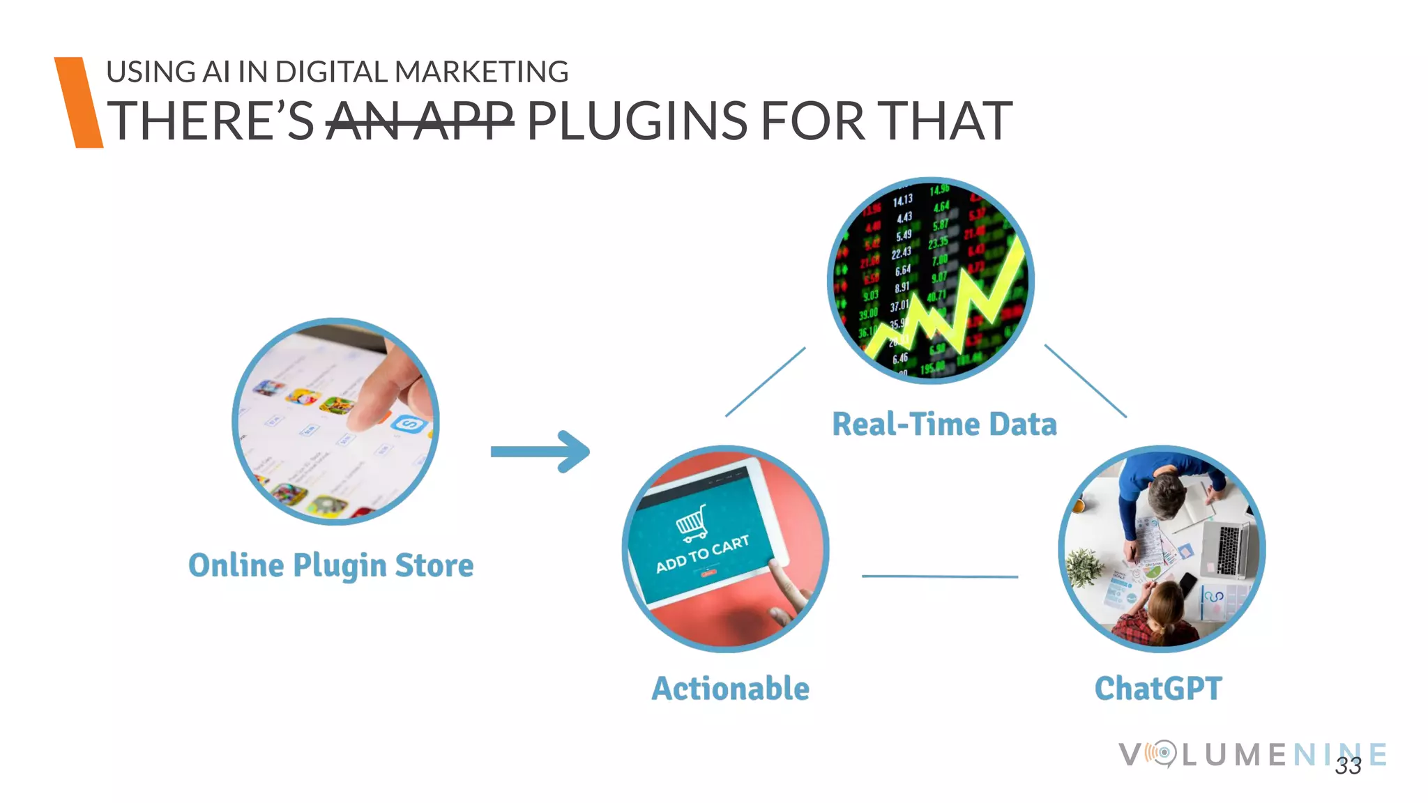 33
THERE’S AN APP PLUGINS FOR THAT
USING AI IN DIGITAL MARKETING
 
