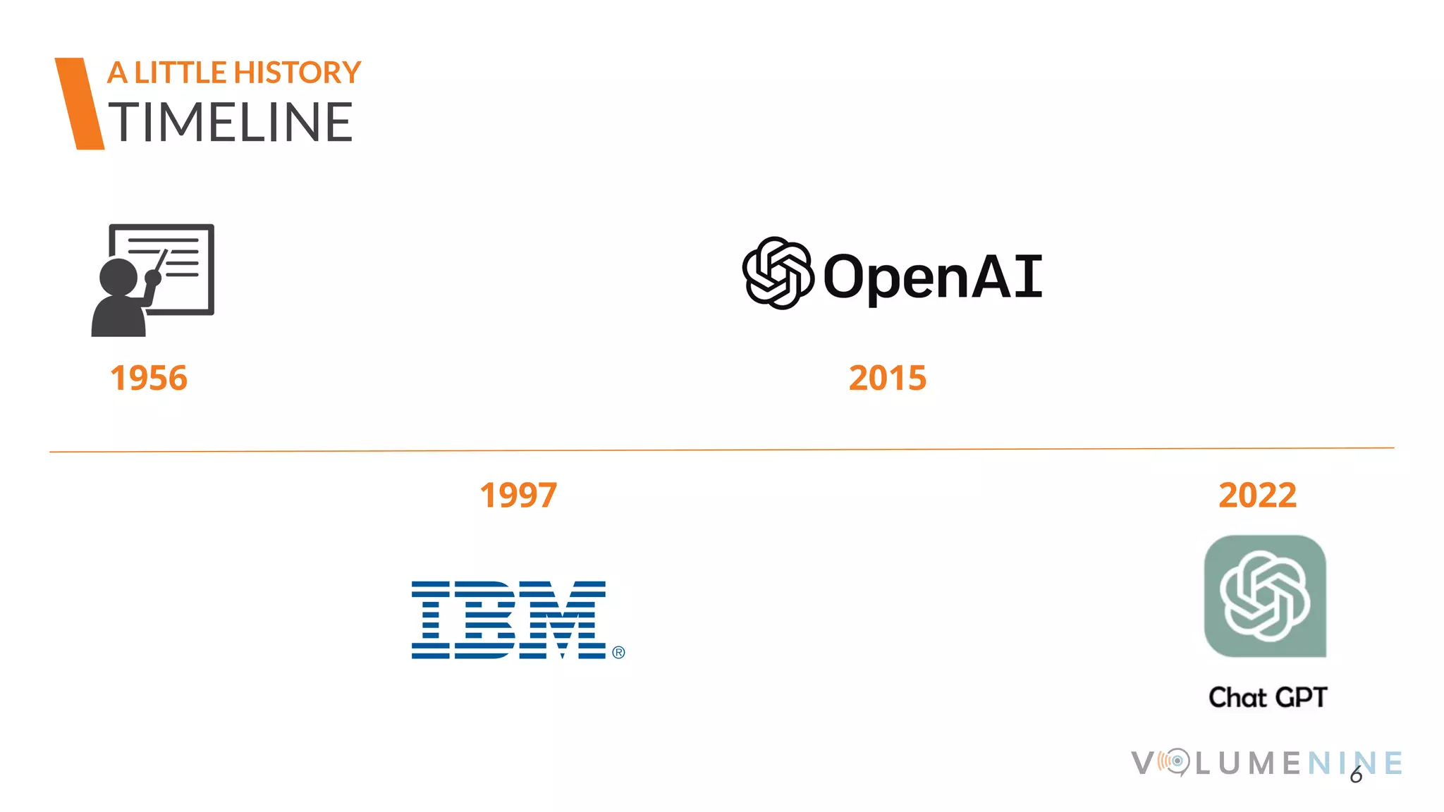 6
TIMELINE
A LITTLE HISTORY
1956 2015
1997 2022
 