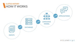 7
HOW IT WORKS
A LITTLE HISTORY
 