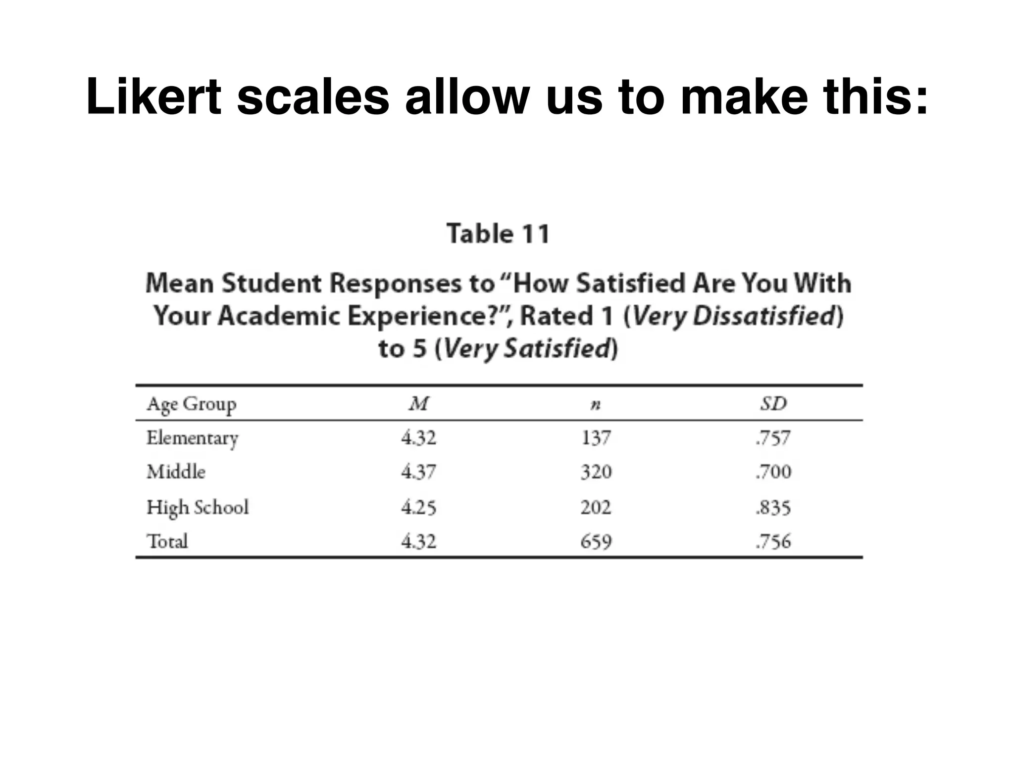 Likert scales allow us to make this: 
 