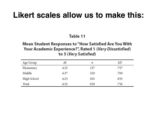 How To Use A Likert Scale For Student Surveys For Kids - likert scales allow us to make this