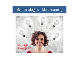 More analogies = More learning




 More light
 bulbs go on!
 
