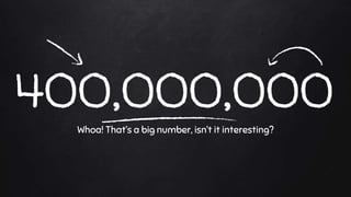 400,000,000
Whoa! That’s a big number, isn’t it interesting?
 