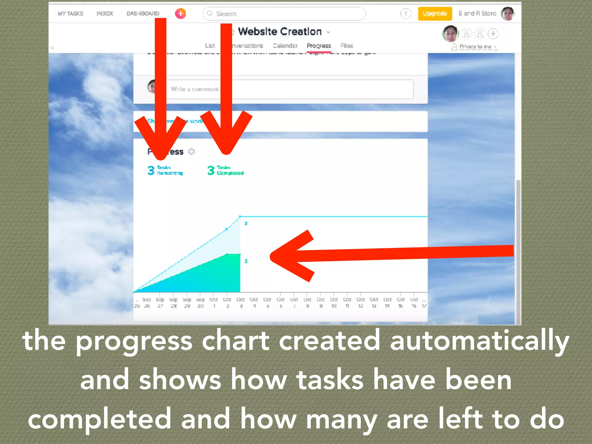 the progress chart created automatically
and shows how tasks have been
completed and how many are left to do
 