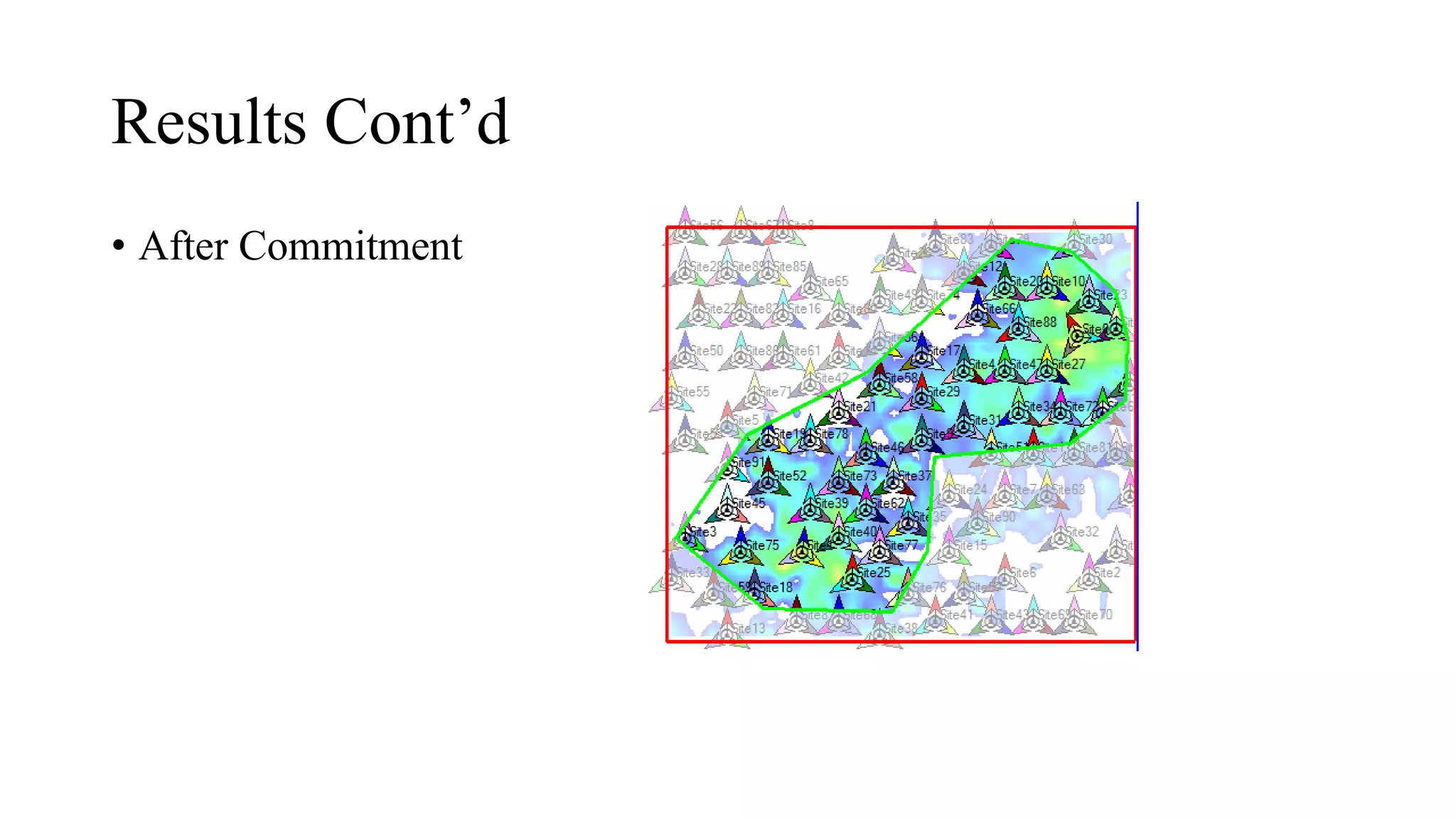 Results Cont’d
• After Commitment