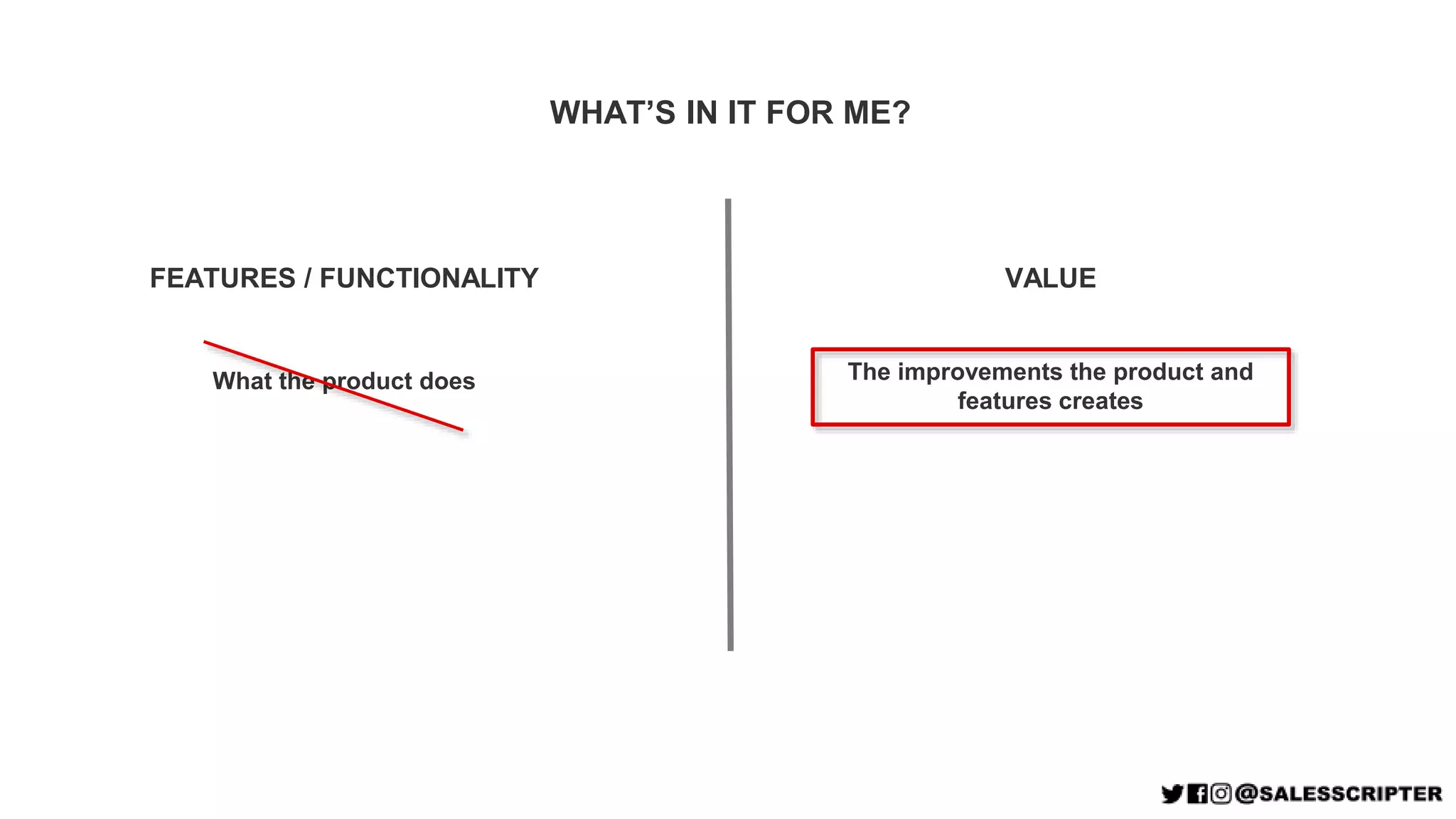 The improvements the product and
features creates
What the product does
WHAT’S IN IT FOR ME?
FEATURES / FUNCTIONALITY VALUE
 