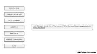 OPEN THE CALL
PURPOSE FOR THE CALL
QUESTIONS
PRODUCT / COMPANY INFO
CLOSE
SALES TAKEAWAY
PAIN POINTS
Hello, [Contact’s Name]. This is [Your Name] with [Your Company]. Have I caught you in the
middle of anything?
OPEN THE CALL
 