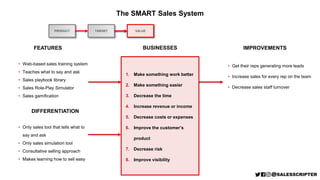 PRODUCT
The SMART Sales System
FEATURES
• Web-based sales training system
• Teaches what to say and ask
• Sales playbook library
• Sales Role-Play Simulator
• Sales gamification
DIFFERENTIATION
• Only sales tool that tells what to
say and ask
• Only sales simulation tool
• Consultative selling approach
• Makes learning how to sell easy
TARGET
BUSINESSES IMPROVEMENTS
• Get their reps generating more leads
• Increase sales for every rep on the team
• Decrease sales staff turnover
1. Make something work better
2. Make something easier
3. Decrease the time
4. Increase revenue or income
5. Decrease costs or expenses
6. Improve the customer’s
product
7. Decrease risk
8. Improve visibility
VALUE
 