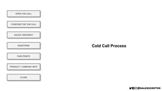 Cold Call Process
OPEN THE CALL
PURPOSE FOR THE CALL
QUESTIONS
PRODUCT / COMPANY INFO
CLOSE
SALES TAKEAWAY
PAIN POINTS
 