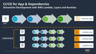 How to Use AWS Lambda Layers and Lambda Runtime | PPT