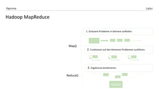 CalibriDigicomp
Hadoop MapReduce
………
Do work() Do work() Do work()
 