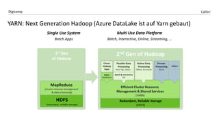 CalibriDigicomp
YARN: Next Generation Hadoop (Azure DataLake ist auf Yarn gebaut)
Single Use System
Batch Apps
Multi Use Data Platform
Batch, Interactive, Online, Streaming, …
1st Gen
of Hadoop
HDFS
(redundant, reliable storage)
MapReduce
(cluster resource management
& data processing)
Redundant, Reliable Storage
(HDFS)
Efficient Cluster Resource
Management & Shared Services
(YARN)
Flexible Data
Processing
Hive, Pig, others…
Batch
MapReduce
Batch & Interactive
Tez
Online Data
Processing
HBase, Accumulo
Stream
Processing
Storm
others
…
2nd Gen of Hadoop
Classic
Hadoop
Apps
 