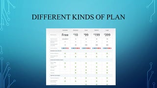 DIFFERENT KINDS OF PLAN
 