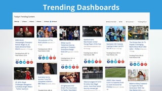 Trending Dashboards
 