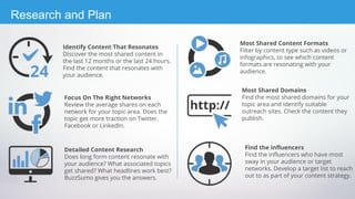 Focus On The Right Networks
Review the average shares on each
network for your topic area. Does the
topic get more traction on Twitter,
Facebook or LinkedIn.
Identify Content That Resonates
Discover the most shared content in
the last 12 months or the last 24 hours.
Find the content that resonates with
your audience.
Detailed Content Research
Does long form content resonate with
your audience? What associated topics
get shared? What headlines work best?
BuzzSumo gives you the answers.
Most Shared Domains
Find the most shared domains for your
topic area and identify suitable
outreach sites. Check the content they
publish.
Most Shared Content Formats
Filter by content type such as videos or
infographics, to see which content
formats are resonating with your
audience.
Find the influencers
Find the influencers who have most
sway in your audience or target
networks. Develop a target list to reach
out to as part of your content strategy.
Research and Plan
 