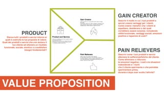 VALUE PROPOSITION
Elenca tutti i prodotti e servizi intorno ai
quali è costruita la tua proposta di valore.
Quali dei prodotti e servizi che crei aiutano il
tuo cliente ad ottenere un risultato
funzionale, sociale, emotivo o a soddisfare
bisogni fondamentali?
Descrivi come i tuoi prodotti e servizi
alleviano le sofferenze/fatiche del cliente.
Come eliminano o riducono
le emozioni negative, i costi e le situazioni
indesiderate e i rischi
che il cliente sperimenta o che potrebbe
sperimentare prima,
durante e dopo aver svolto l'attività?
Descrivi il modo in cui i tuoi prodotti e
servizi creano vantaggi per i clienti.
Come creano i beneﬁci che i clienti si
aspettano, desiderano o dai quali
vorrebbero essere sorpresi, includendo
utilità funzionale, vantaggi sociali, emozioni
positive e risparmio di costi?
PRODUCT
PAIN RELIEVERS
GAIN CREATOR
 