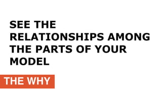 THE WHY
SEE THE
RELATIONSHIPS AMONG
THE PARTS OF YOUR
MODEL
 