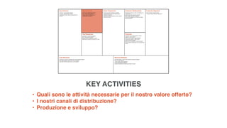 • Quali sono le attività necessarie per il nostro valore offerto?
• I nostri canali di distribuzione?
• Produzione e sviluppo?
KEY ACTIVITIES
 