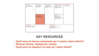 • Quali sono le risorse necessarie per il nostro valore offerto?
• Risorse Fisiche, Intellettuali, Umane
• Quali sono le relazioni tra esse ed i nostri clienti?
KEY RESOURCES
 