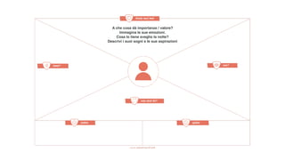 A che cosa dà importanza / valore?
Immagina le sue emozioni.
Cosa lo tiene sveglio la notte?
Descrivi i suoi sogni e le sue aspirazioni
 