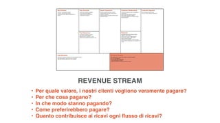 • Per quale valore, i nostri clienti vogliono veramente pagare?
• Per che cosa pagano?
• In che modo stanno pagando?
• Come preferirebbero pagare?
• Quanto contribuisce ai ricavi ogni ﬂusso di ricavi?
REVENUE STREAM
 