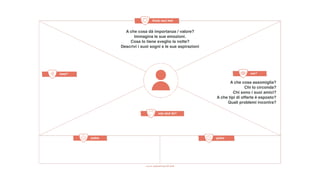 A che cosa dà importanza / valore?
Immagina le sue emozioni.
Cosa lo tiene sveglio la notte?
Descrivi i suoi sogni e le sue aspirazioni
A che cosa assomiglia?
Chi lo circonda?
Chi sono i suoi amici?
A che tipi di offerte è esposto?
Quali problemi incontra?
 