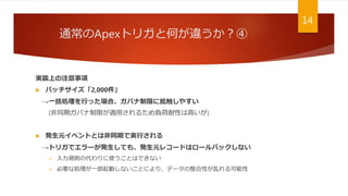 通常のApexトリガと何が違うか？④
14
実装上の注意事項
 バッチサイズ「2,000件」
→一括処理を行った場合、ガバナ制限に抵触しやすい
(非同期ガバナ制限が適用されるため負荷耐性は高いが)
 発生元イベントとは非同期で実行される
→トリガでエラーが発生しても、発生元レコードはロールバックしない
 入力規則の代わりに使うことはできない
 必要な処理が一部起動しないことにより、データの整合性が乱れる可能性
 