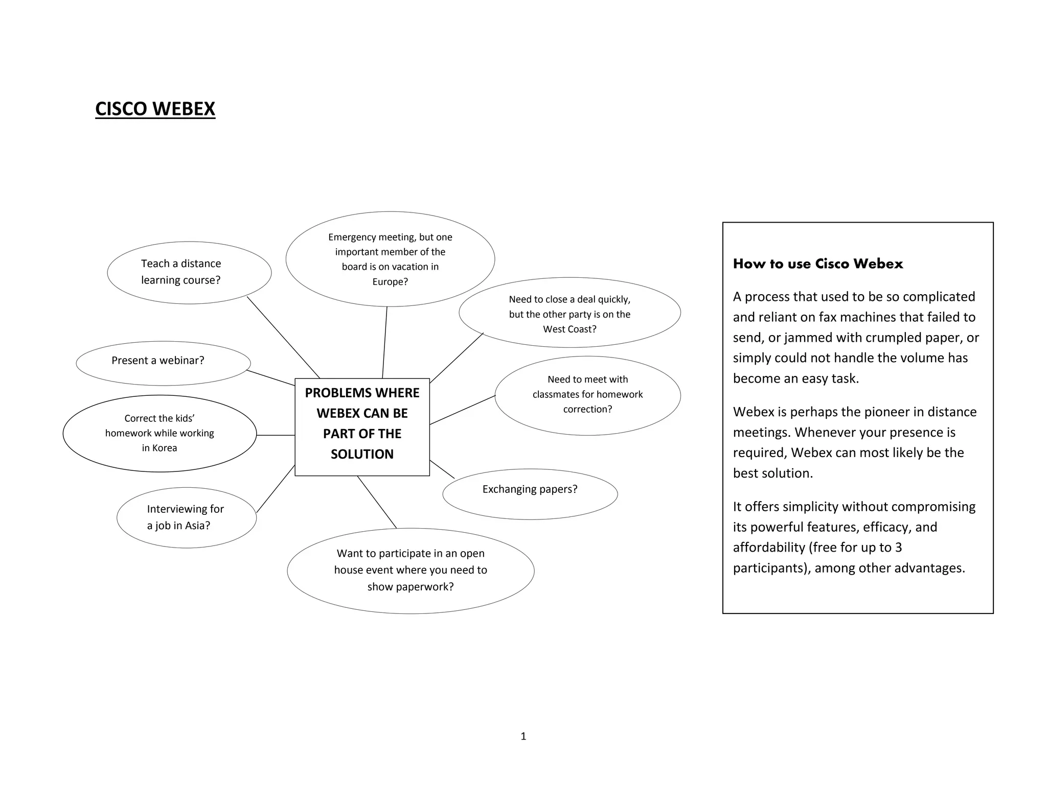 1
CISCO WEBEX
PROBLEMS WHERE
WEBEX CAN BE
PART OF THE
SOLUTION
Teach a distance
learning course?
Emergency meeting, but one
important member of the
board is on vacation in
Europe?
Need to close a deal quickly,
but the other party is on the
West Coast?
Present a webinar?
Exchanging papers?
Need to meet with
classmates for homework
correction?
Interviewing for
a job in Asia?
Want to participate in an open
house event where you need to
show paperwork?
Correct the kids’
homework while working
in Korea
How to use Cisco Webex
A process that used to be so complicated
and reliant on fax machines that failed to
send, or jammed with crumpled paper, or
simply could not handle the volume has
become an easy task.
Webex is perhaps the pioneer in distance
meetings. Whenever your presence is
required, Webex can most likely be the
best solution.
It offers simplicity without compromising
its powerful features, efficacy, and
affordability (free for up to 3
participants), among other advantages.
 
