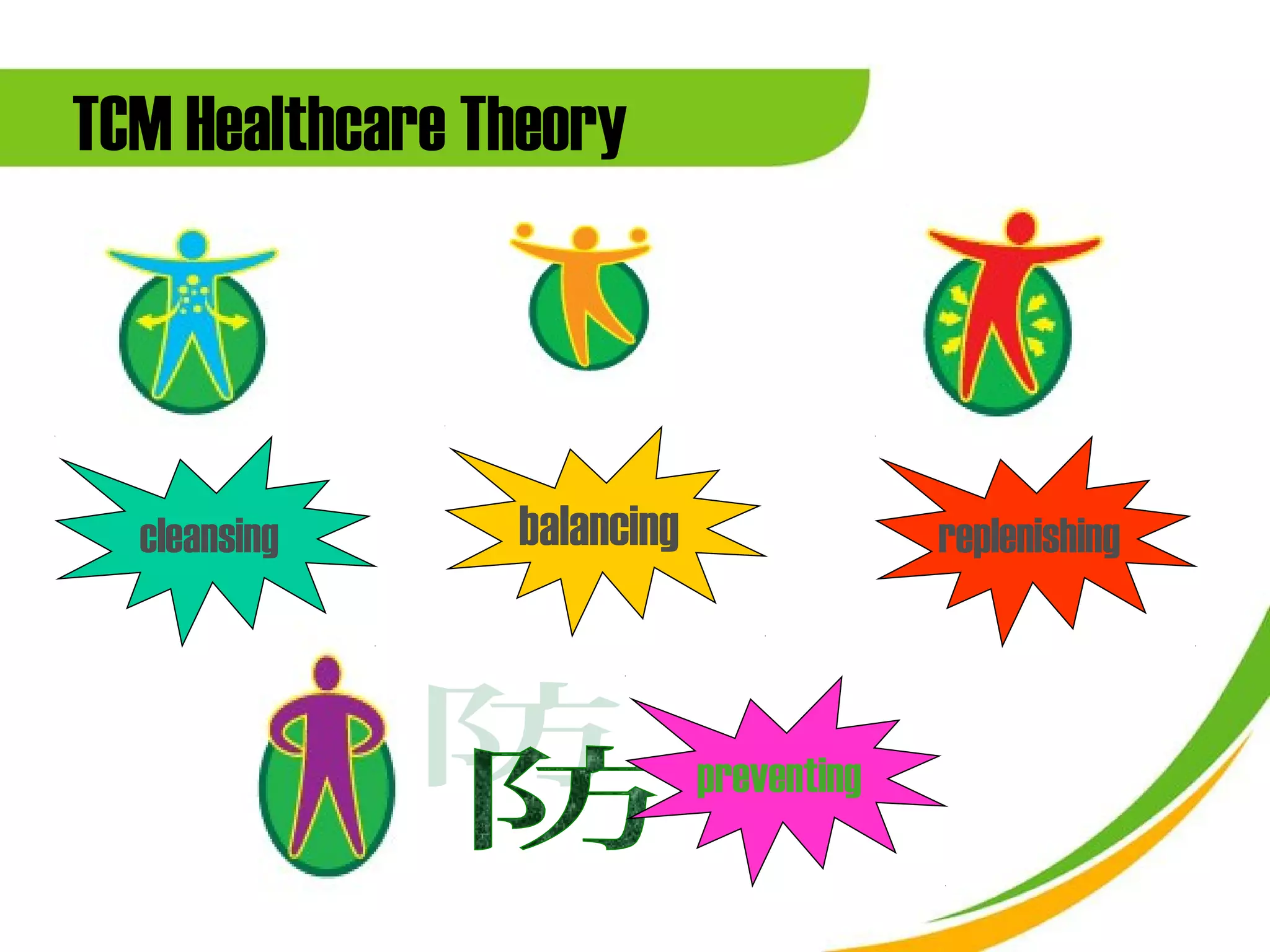 TCM Healthcare Theory




  cleansing     balancing                replenishing



                            preventing
 