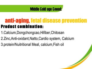 Middle &old age &need:

  anti-aging, fetal disease prevention
Product combination:
1.Calcium,Dongchongcao,Hifiber,Chitosan
2.Zinc,Anti-oxidant,Natto,Cardio system, Calcium
3.protein/Nuitritional Meal, calcium,Fish oil
 