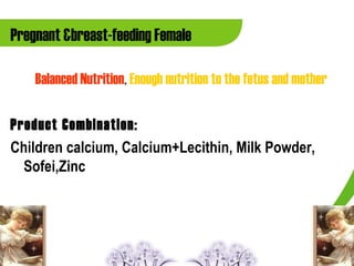 Pregnant &breast-feeding Female

    Balanced Nutrition, Enough nutrition to the fetus and mother

Product Combination:
Children calcium, Calcium+Lecithin, Milk Powder,
  Sofei,Zinc
 