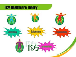 TCM Healthcare Theory




  cleansing     balancing                replenishing



                            preventing
 