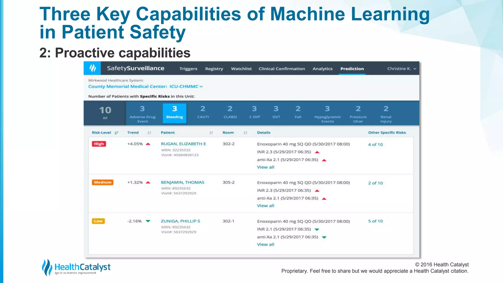 © 2016 Health Catalyst
Proprietary. Feel free to share but we would appreciate a Health Catalyst citation.
Three Key Capabilities of Machine Learning
in Patient Safety
2: Proactive capabilities
 