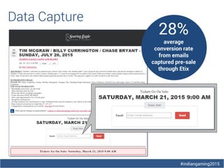 #indiangaming2015
Data Capture
28%
average
conversion rate
from emails
captured pre-sale
through Etix
 