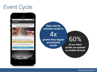#indiangaming2015
Event Cycle
60%
of our client
emails are opened
on mobile devices
Open rate for
welcome emails is
4x
greater than regular
promotional
emails
 