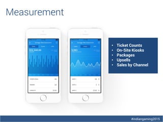 #indiangaming2015
Measurement
• Ticket Counts
• On-Site Kiosks
• Packages
• Upsells
• Sales by Channel
 