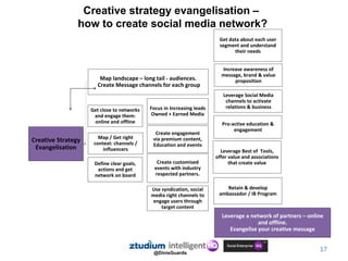 17
Creative Strategy
Evangelisation
Get close to networks
and engage them:
online and offline
Define clear goals,
actions ...