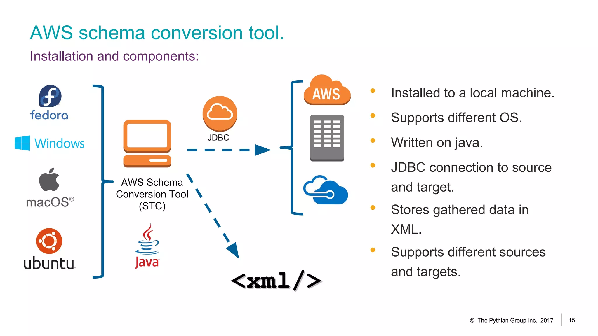 AWS schema conversion tool.
Installation and components:
© The Pythian Group Inc., 2017 15
JDBC
AWS Schema
Conversion Tool
(STC)
• Installed to a local machine.
• Supports different OS.
• Written on java.
• JDBC connection to source
and target.
• Stores gathered data in
XML.
• Supports different sources
and targets.
 