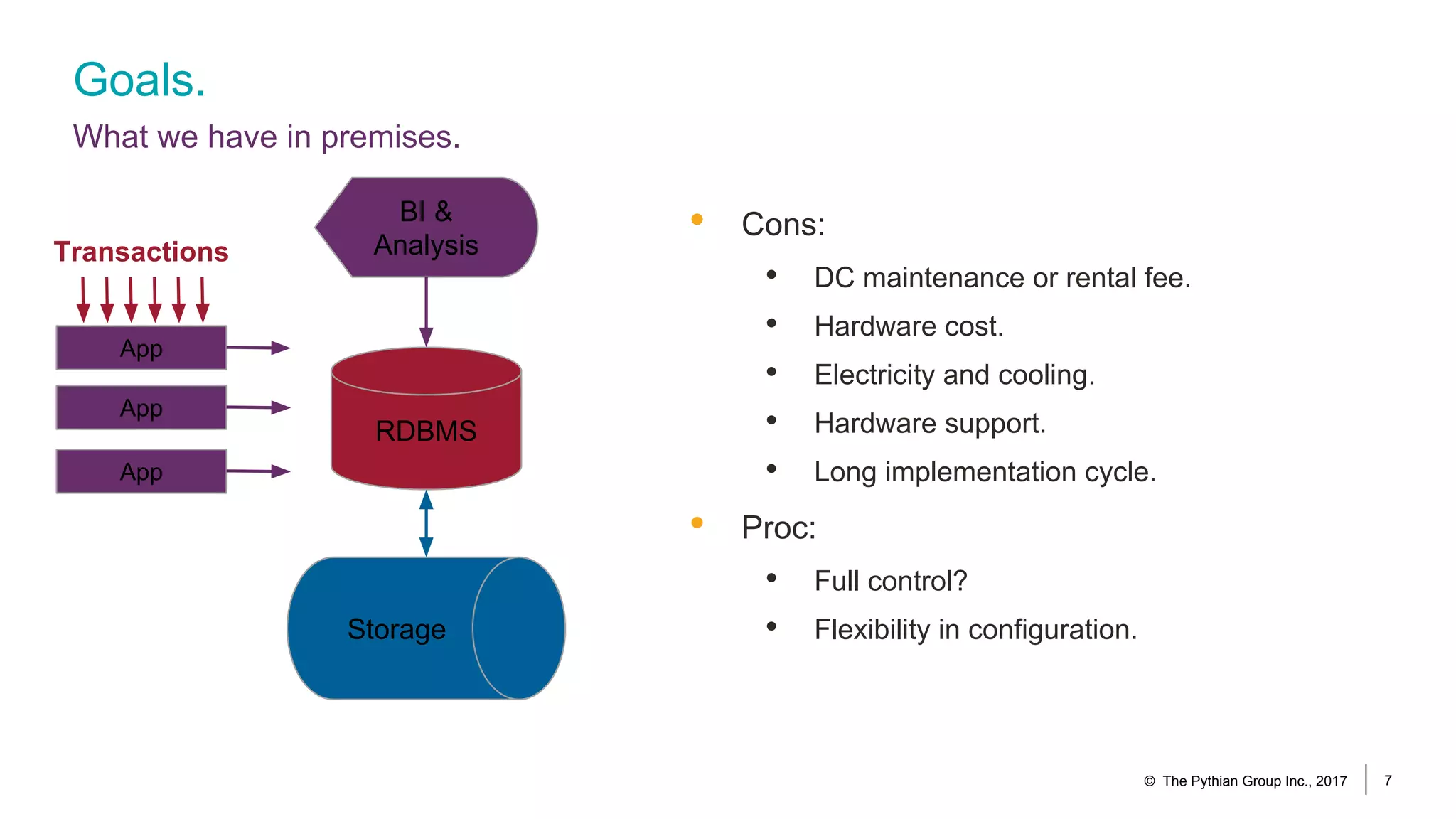 Goals.
What we have in premises.
© The Pythian Group Inc., 2017 7
RDBMS
Transactions
BI &
Analysis
App
App
App
Storage
• Cons:
• DC maintenance or rental fee.
• Hardware cost.
• Electricity and cooling.
• Hardware support.
• Long implementation cycle.
• Proc:
• Full control?
• Flexibility in configuration.
 