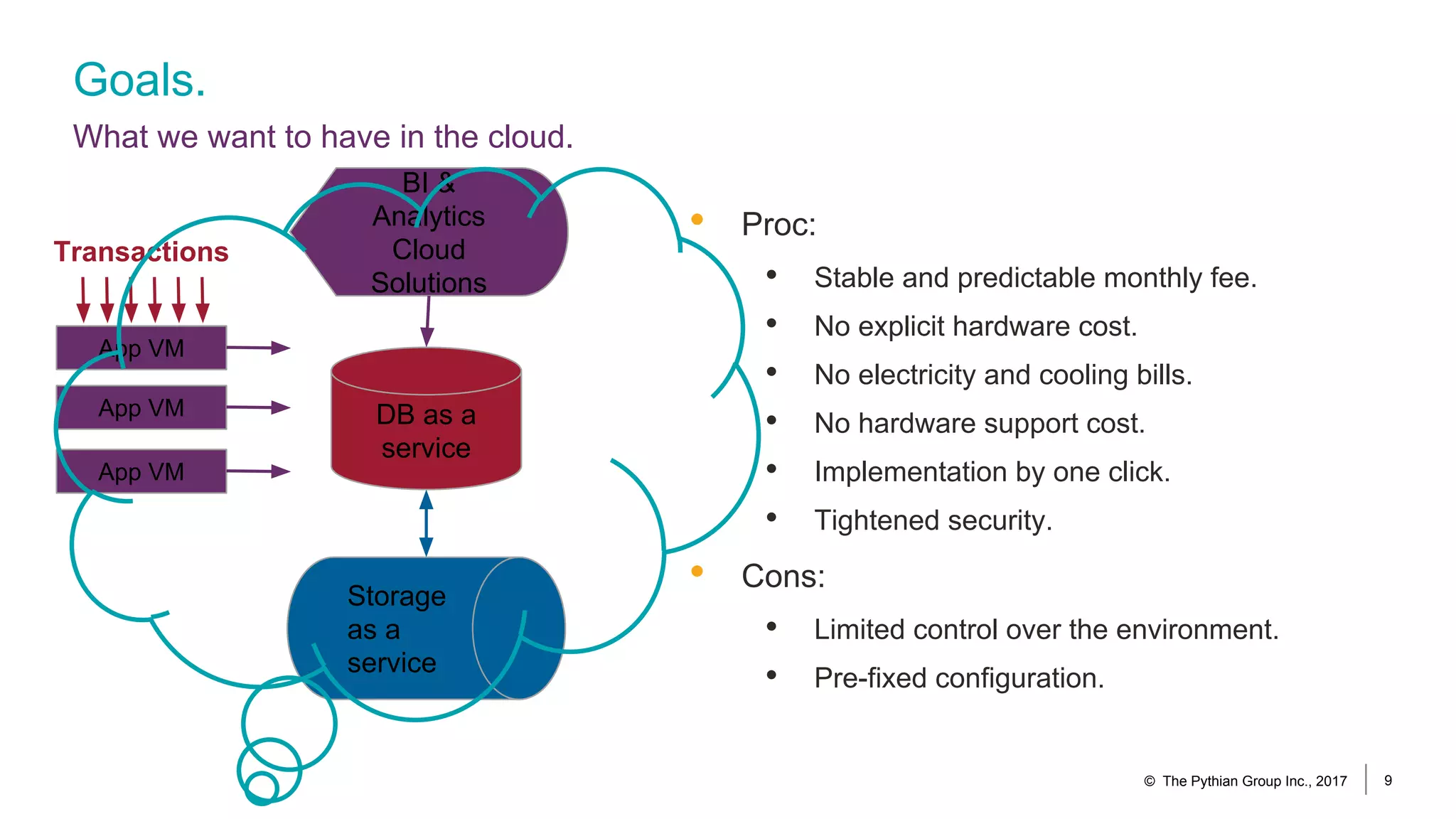 Goals.
What we want to have in the cloud.
© The Pythian Group Inc., 2017 9
DB as a
service
Transactions
BI &
Analytics
Cloud
Solutions
App VM
App VM
App VM
Storage
as a
service
• Proc:
• Stable and predictable monthly fee.
• No explicit hardware cost.
• No electricity and cooling bills.
• No hardware support cost.
• Implementation by one click.
• Tightened security.
• Cons:
• Limited control over the environment.
• Pre-fixed configuration.
 
