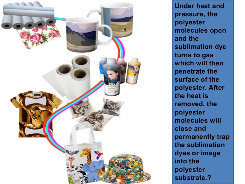 How To Use Dye Sublimation Transfer Paper For Sublimation Printing
