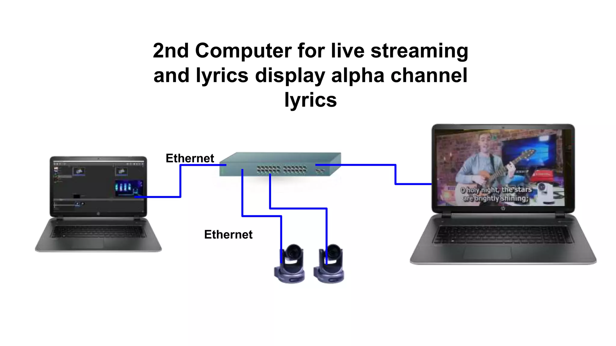 Ethernet
Ethernet
2nd Computer for live streaming
and lyrics display alpha channel
lyrics
 